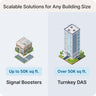 Turnkey Installation by Waveform