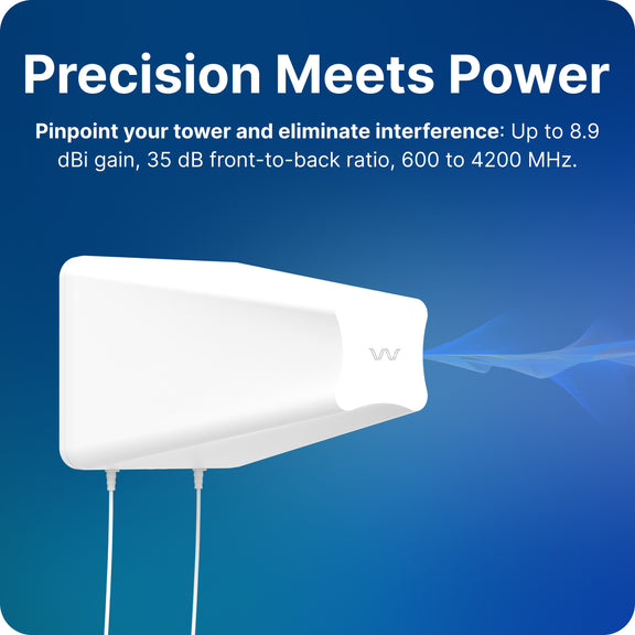 Waveform DualPlus: Ultra-Directional 2x2 MIMO Log Periodic Antenna