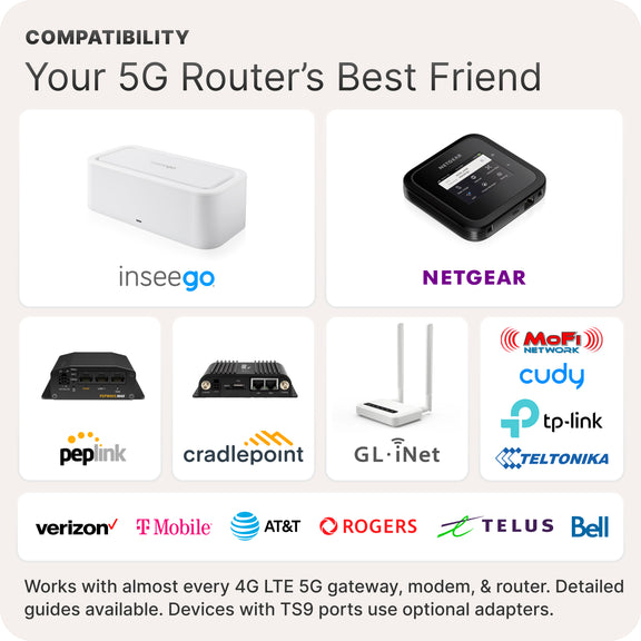 Waveform DualPlus: Ultra-Directional 2x2 MIMO Log Periodic Antenna