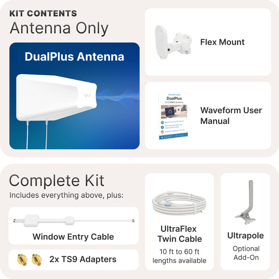 Waveform DualPlus: Ultra-Directional 2x2 MIMO Log Periodic Antenna