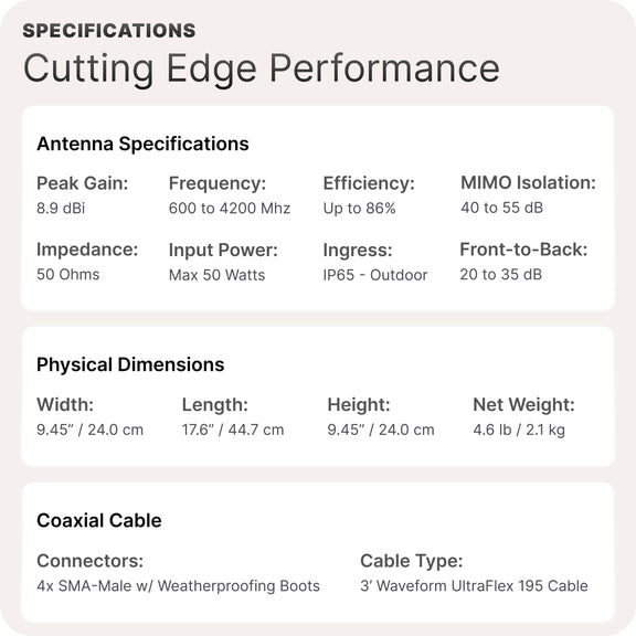 Waveform DualPlus: Ultra-Directional 2x2 MIMO Log Periodic Antenna