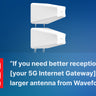 Waveform DualPlus Duo: Ultra-Directional 4x4 MIMO Log Periodic Antenna Kit