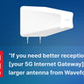 Waveform DualPlus: Ultra-Directional 2x2 MIMO Log Periodic Antenna