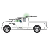 SureCall Fusion2Go Ultra