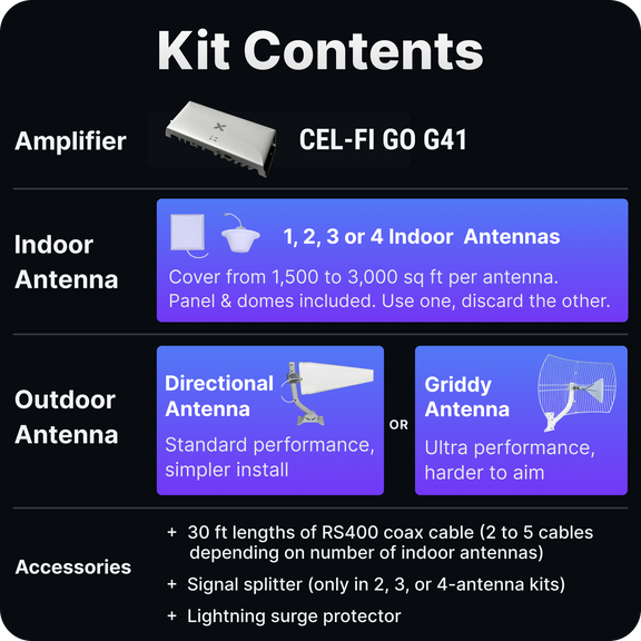 CEL-FI GO G41 Smart Signal Booster