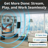 MIMO 2x2 Log Periodic External Antenna Kit for 4G LTE/5G Hotspots & Routers