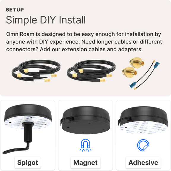 Waveform OmniRoam: 4-in-1 Low-Profile Mobile Antenna (4G/5G)