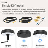 Waveform OmniRoam: 4-in-1 Low-Profile Mobile Antenna (4G/5G)