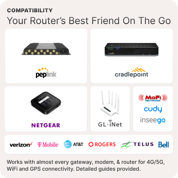 Waveform OmniRoam: 4-in-1 Low-Profile Mobile Antenna (4G/5G)