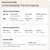 Waveform OmniRoam: 4-in-1 Low-Profile Mobile Antenna (4G/5G)