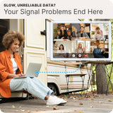 Waveform OmniRoam: 4-in-1 Low-Profile Mobile Antenna (4G/5G)