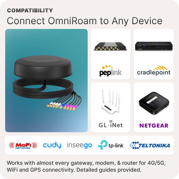 Extension Cable Bundles for OmniRoam