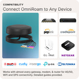 Extension Cable Bundles for OmniRoam