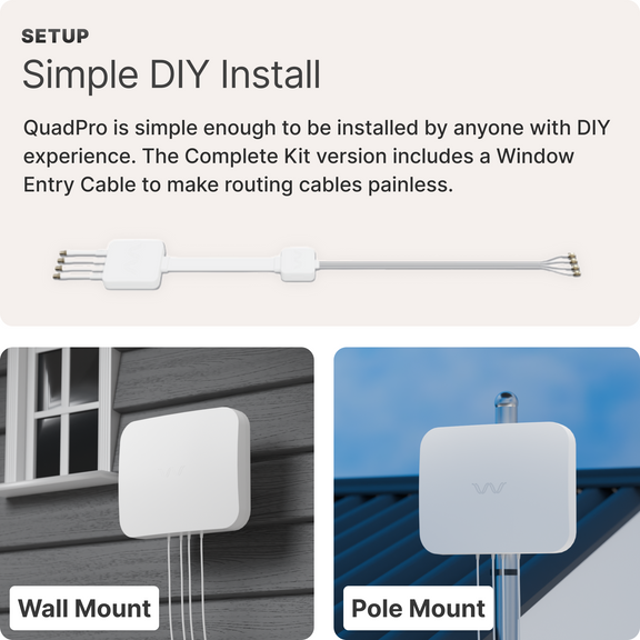 Waveform QuadPro: High-Gain Directional 4x4 MIMO Panel Antenna