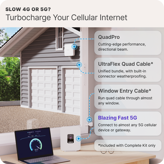 Waveform QuadPro: High-Gain Directional 4x4 MIMO Panel Antenna