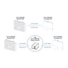 Cel-Fi QUATRA 4000 Range Extender (Q40-OE)