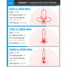 Griddy: The Grid Parabolic Antenna, 600 - 6500 MHz