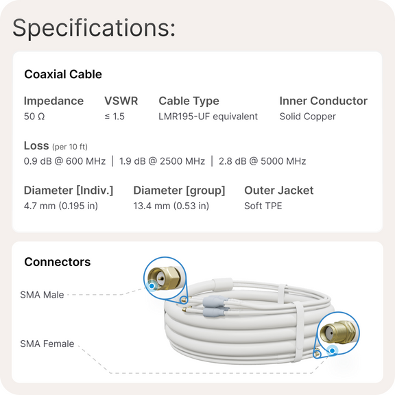 Waveform UltraFlex-Quad: Ultra-Flexible, Low-Loss Quad-195 Extension Cable