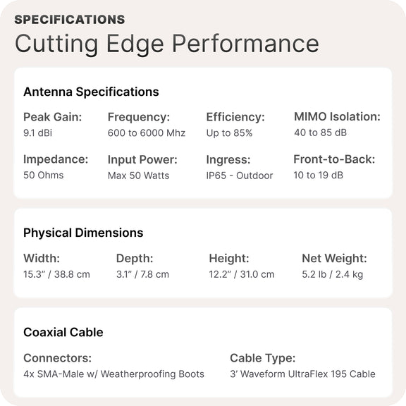 Waveform QuadPro: High-Gain Directional 4x4 MIMO Panel Antenna