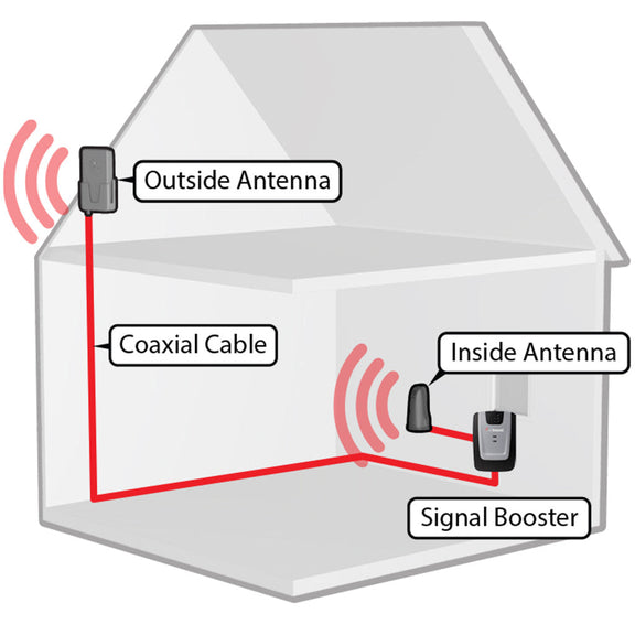 WeBoost Home 3G (473105)