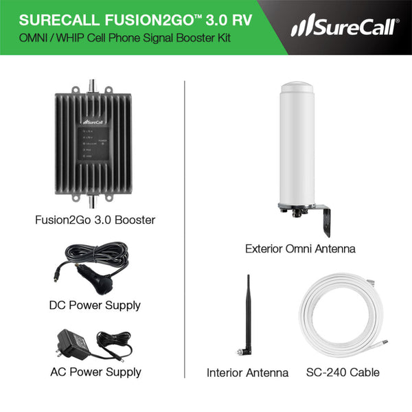 SureCall Fusion2Go RV Waveform1