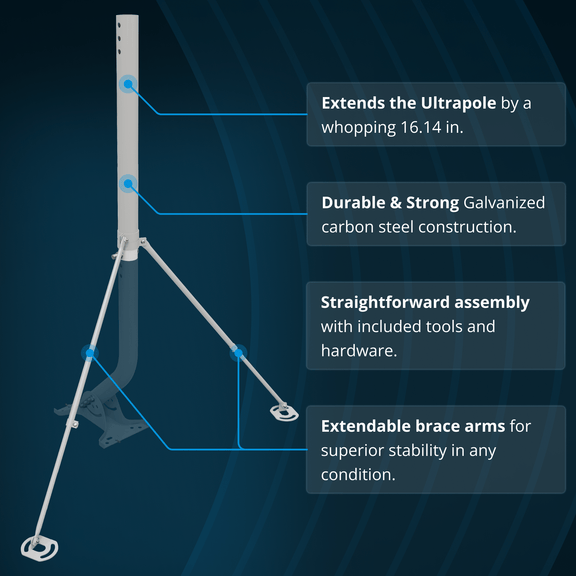 Waveform UltraPole: The Universal Antenna Mount