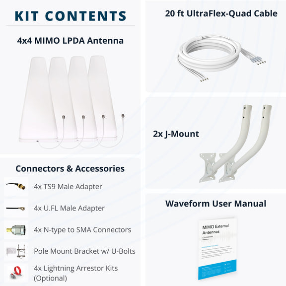 MIMO 4x4 Log Periodic Antenna Kit for 4G/5G Hotspots & Routers