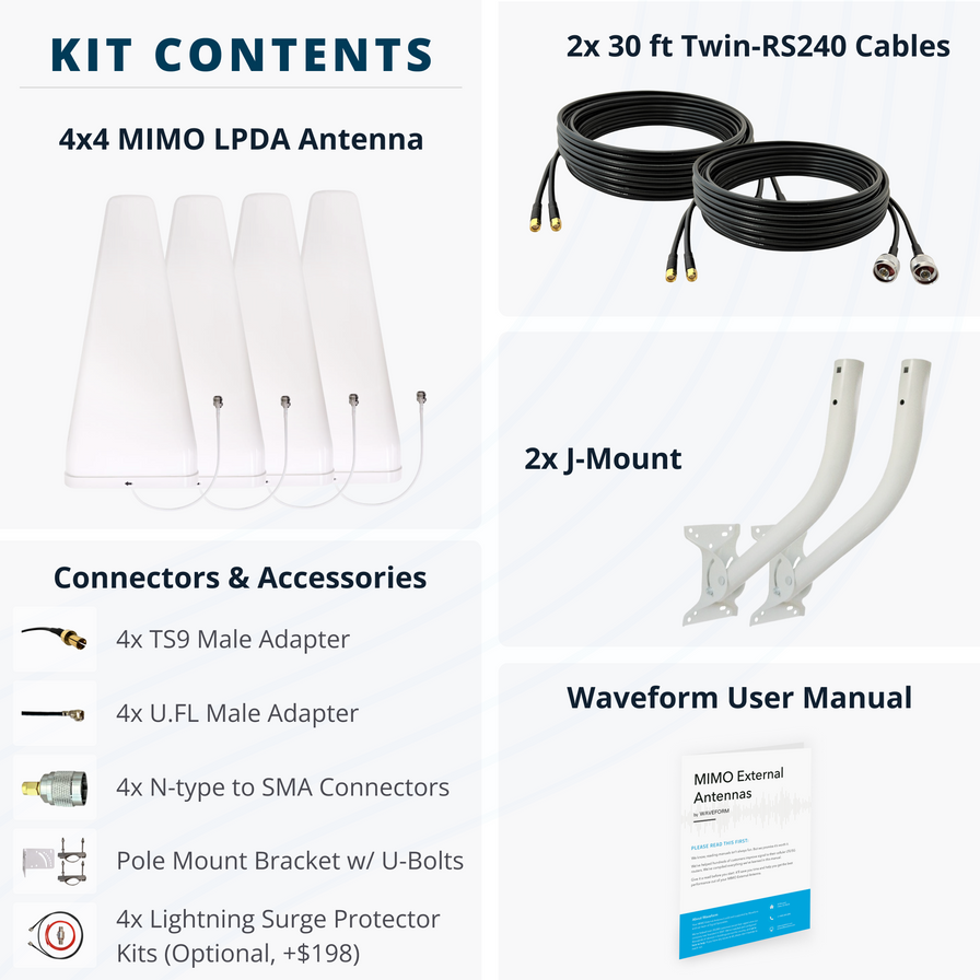 MIMO 4x4 Log Periodic Antenna Kit for 4G/5G Hotspots & Routers