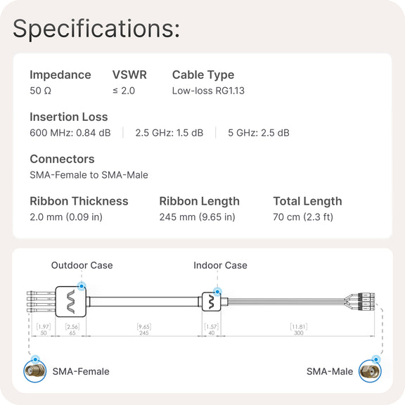 Waveform Coax Window Entry Cable v2: Low-Loss, Ultra-Thin Passthrough Cable