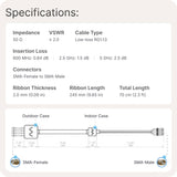 Waveform Coax Window Entry Cable v2: Low-Loss, Ultra-Thin Passthrough Cable