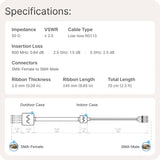 Waveform Coax Window Entry Cable v2: Low-Loss, Ultra-Thin Passthrough