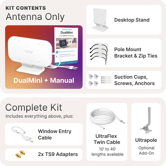 Waveform DualMini: Low-Profile 2x2 MIMO Window Antenna