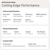 Waveform DualMini: Low-Profile 2x2 MIMO Window Antenna