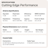 Waveform DualPlus Duo: Ultra-Directional 4x4 MIMO Log Periodic Antenna Kit