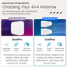 Waveform DualPlus Duo: Ultra-Directional 4x4 MIMO Log Periodic Antenna Kit