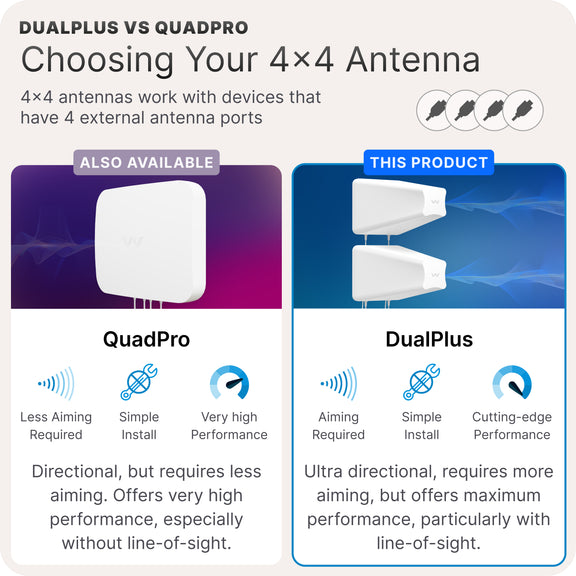 Waveform DualPlus Duo: Ultra-Directional 4x4 MIMO Log Periodic Antenna Kit
