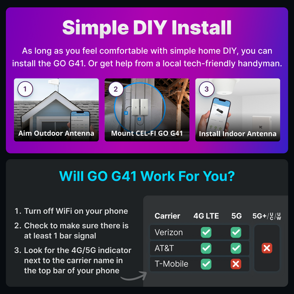 CEL-FI GO G41 MIMO Kit