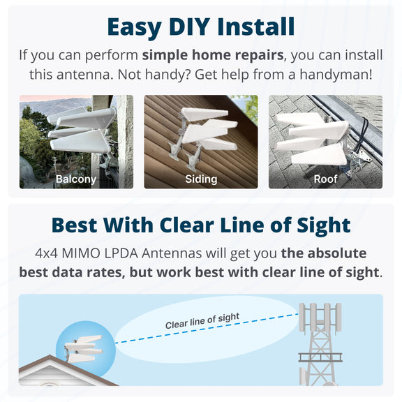 [Used - Scratch & Dent] MIMO 4x4 Log Periodic Antenna Kit for 4G/5G Hotspots & Routers