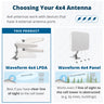[Used - Scratch & Dent] MIMO 4x4 Log Periodic Antenna Kit for 4G/5G Hotspots & Routers