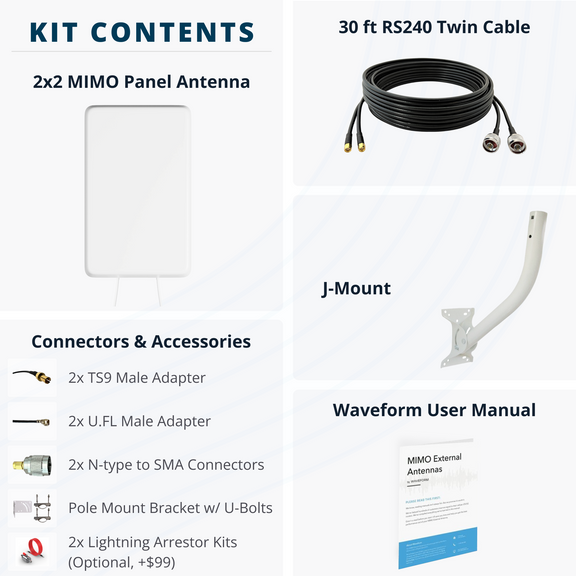 MIMO 2x2 Panel External Antenna Kit for 4G LTE/5G Hotspots & Routers