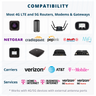 MIMO 2x2 Log Periodic External Antenna Kit for 4G LTE/5G Hotspots & Routers
