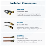 MIMO 2x2 Log Periodic External Antenna Kit for 4G LTE/5G Hotspots & Routers