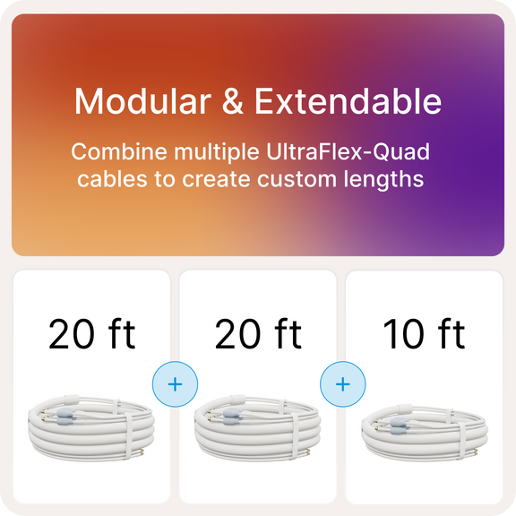 Waveform UltraFlex-Quad: Ultra-Flexible, Low-Loss Quad-195 Extension Cable