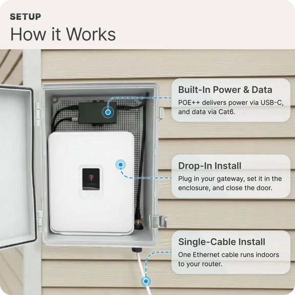 Waveform Outdoor Gateway Enclosure