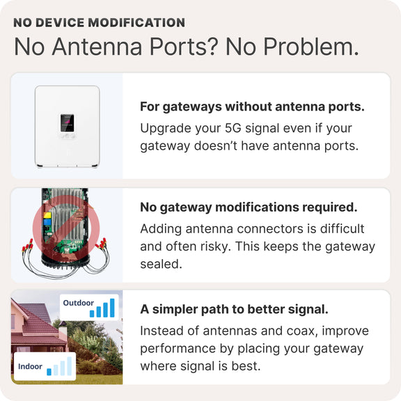 Waveform Outdoor Gateway Enclosure