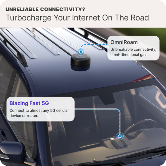 Waveform OmniRoam: 6-in-1 Low-Profile Mobile Antenna (4G/5G)