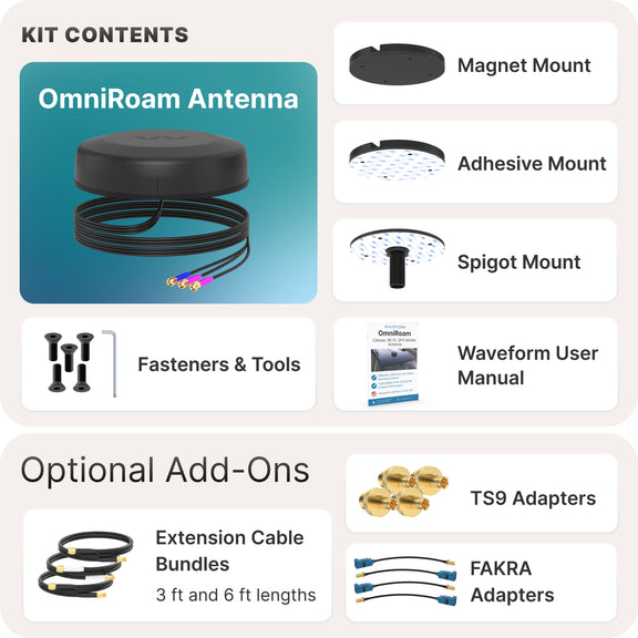 Waveform OmniRoam: 3-in-1 Low-Profile Mobile Antenna (4G/5G & GPS)