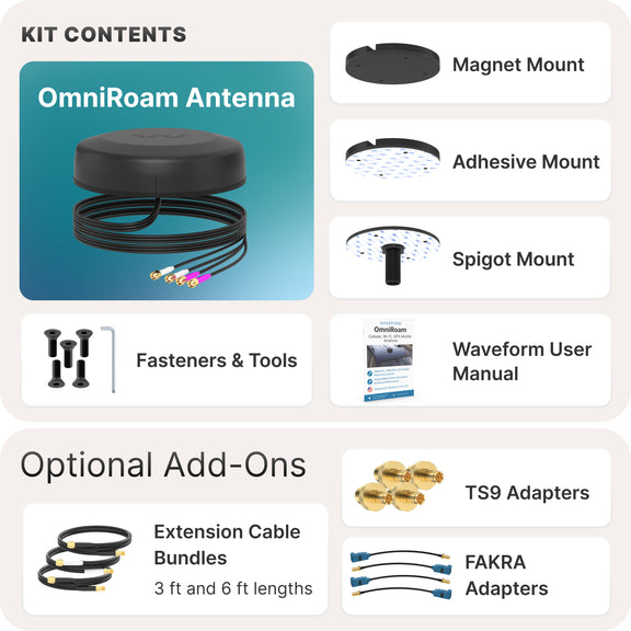 [Used - Scratch & Dent] Waveform OmniRoam: 4-in-1 Low-Profile Mobile Antenna (4G/5G & WiFi) (Copy)