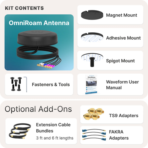 Waveform OmniRoam: 7-in-1 Low-Profile Mobile Antenna (4G/5G, WiFi & GPS)