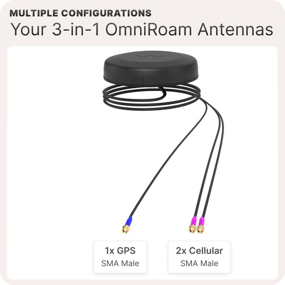 Waveform OmniRoam: 3-in-1 Low-Profile Mobile Antenna (4G/5G & GPS)